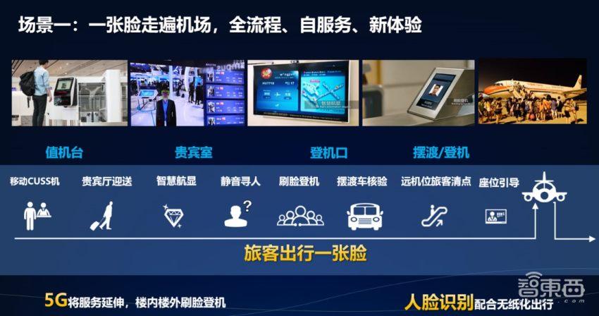 亲测大兴机场八大黑科技!空姐用AR眼镜锁定你,全流程刷脸登机